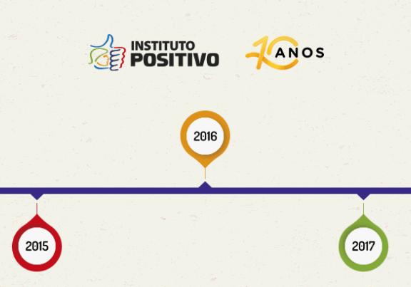 Blog post IP 10 anos 2