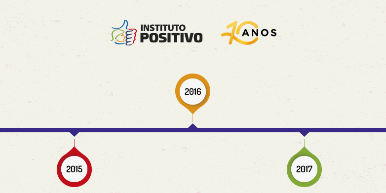 Blog post IP 10 anos 2